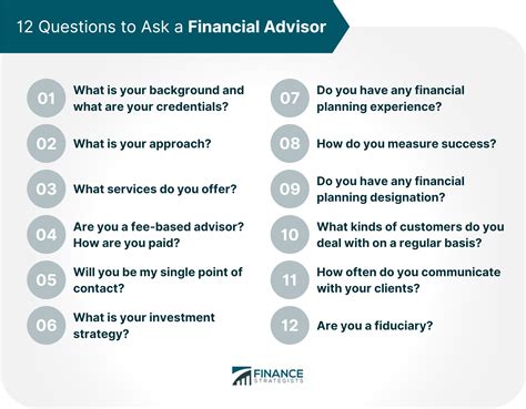 questions great financial advisors ask and investors need to Reader